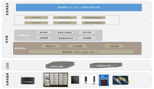 物必連科技 以一站式解決方案賦能萬物互聯，即將閃耀iote物聯網展